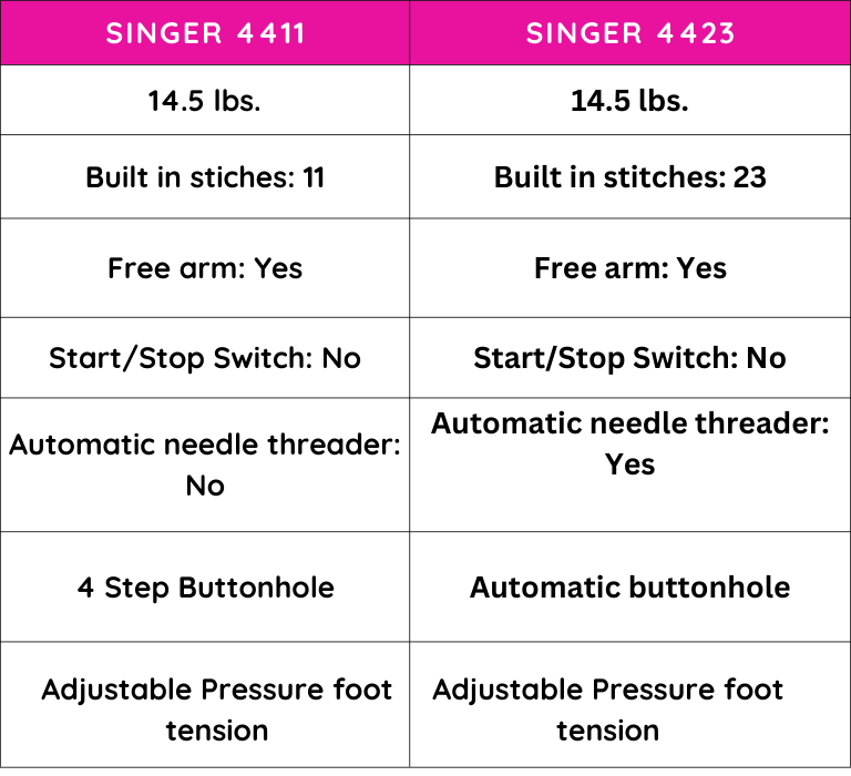 SINGER 4411 REVIEW – A MUST READ REVIEW OF 2024